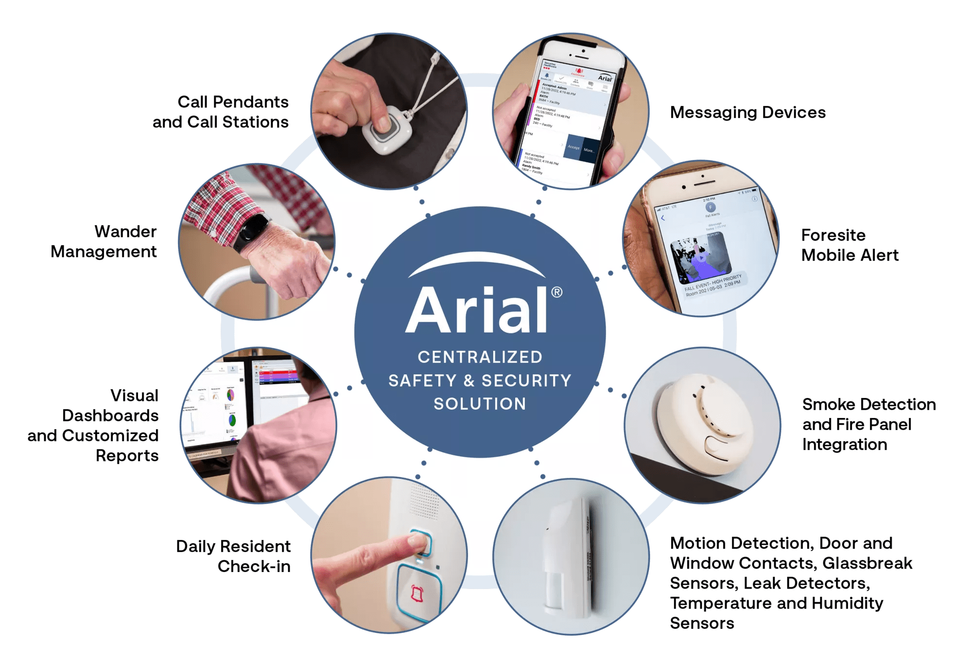 Securitas Healthcare's Arial emergency and nurse call is a centralized safety and security solution