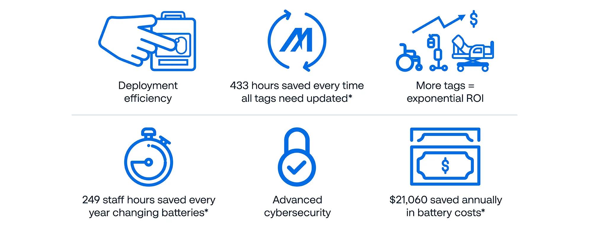 Securitas Healthcare T12sb asset tag features and benefits