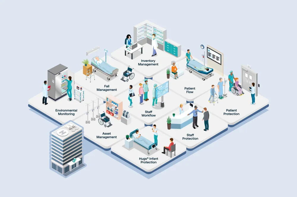 Graphic showcasing all interconnecting RTLS solutions in an acute care environment